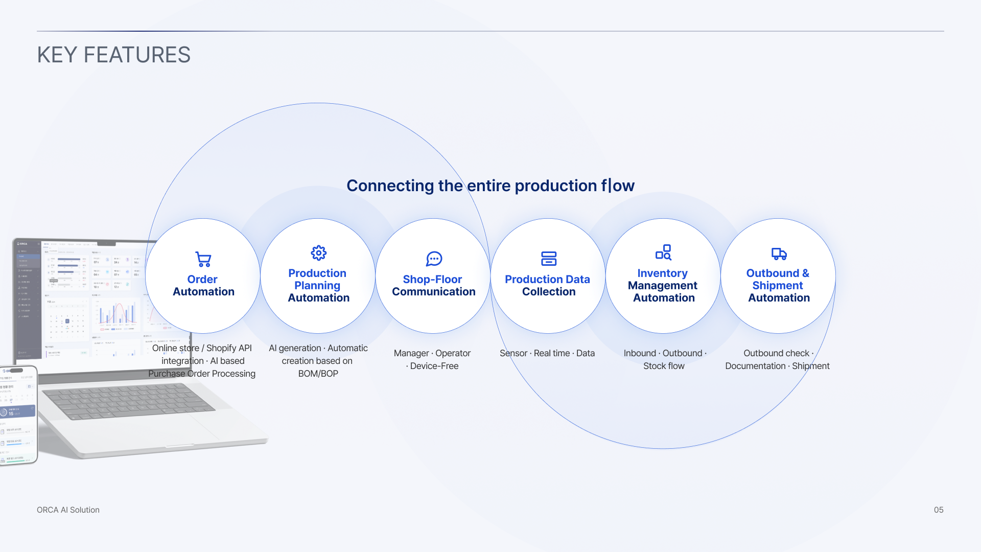 ORCA Key Features
