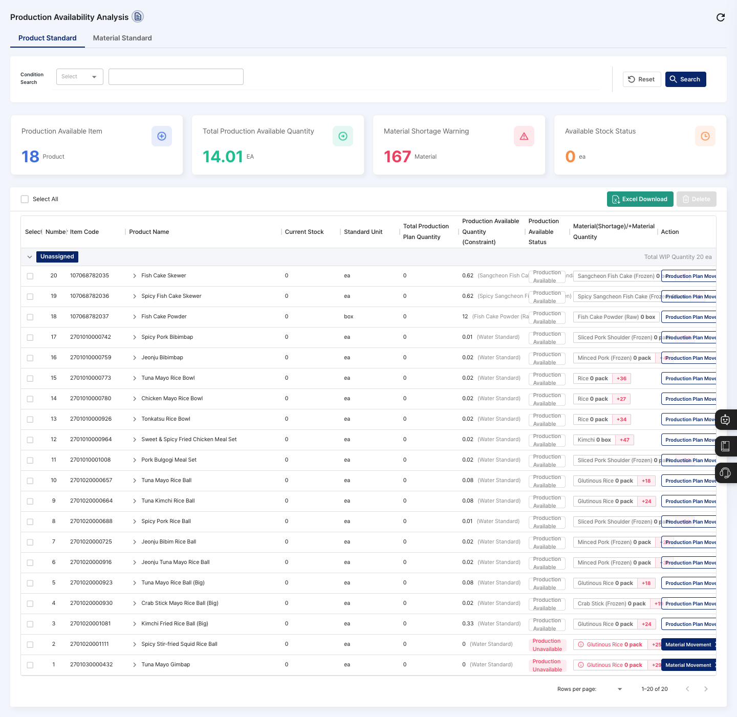 ORCA production availability analysis screen showing producible items, shortage material alerts, and available inventory status